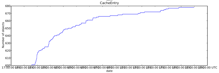 CacheEntities