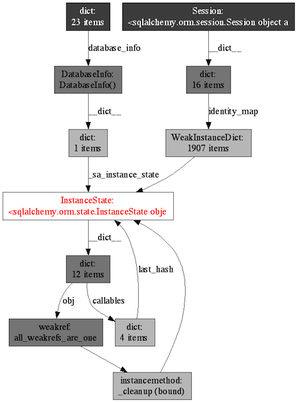 InstanceState loop