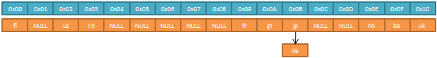 Large hash table