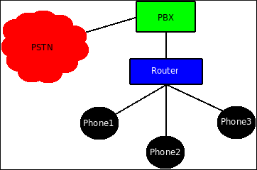 PSTN Connect Diagram