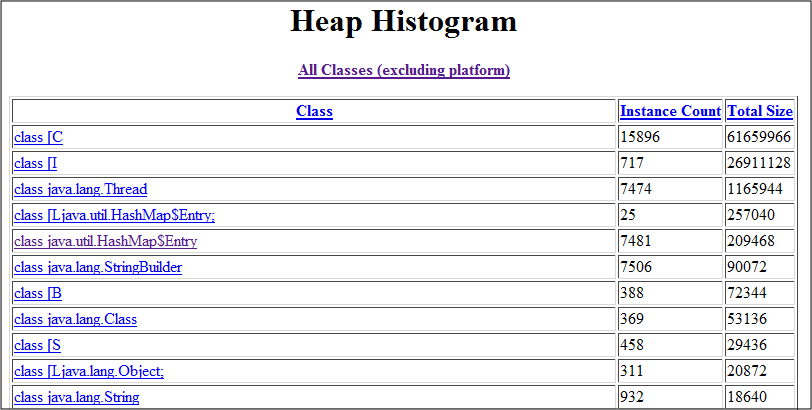 jhat histogram page